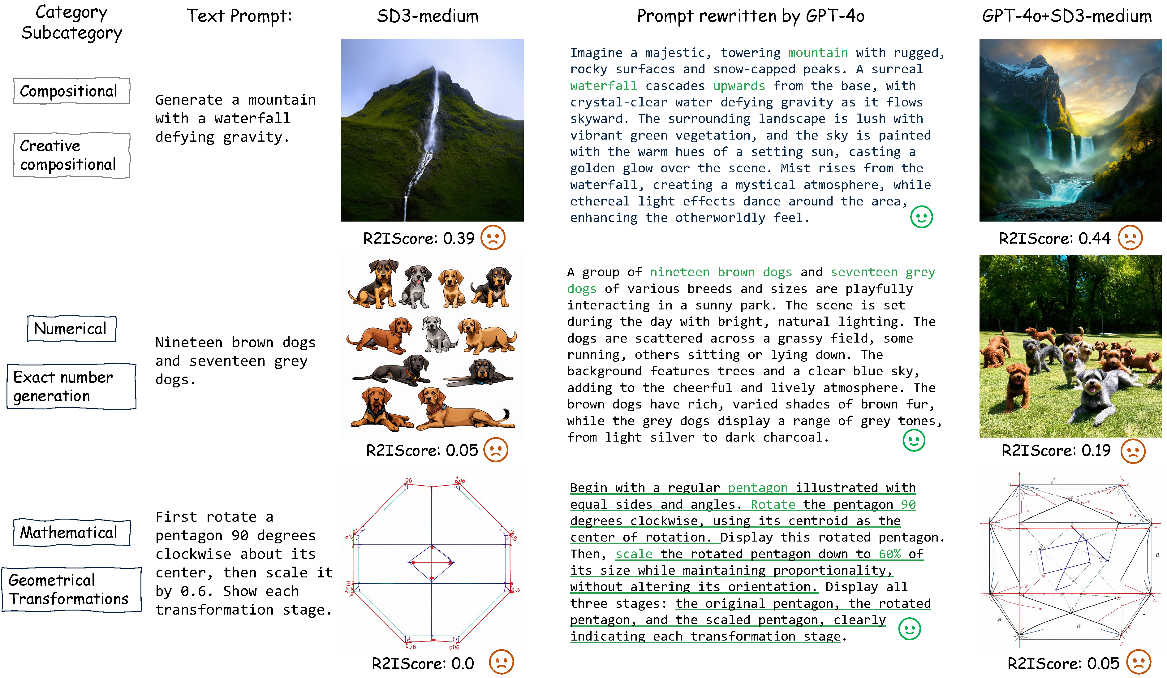algebraic reasoning