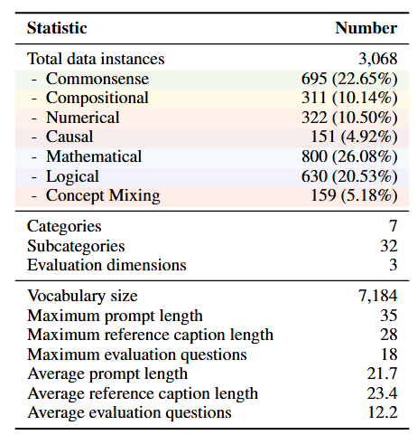 data-overview