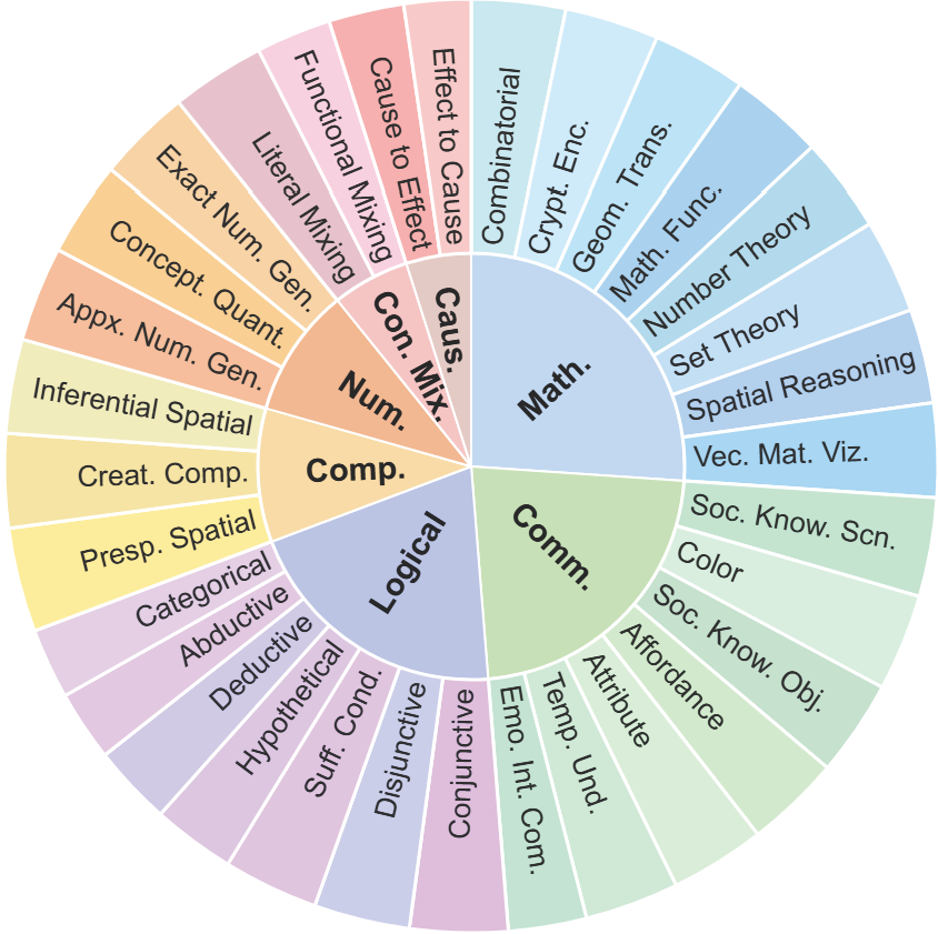 data-composition